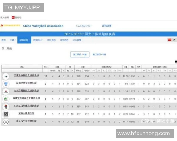 重庆篮球队强势领跑城市联赛积分榜以50分稳居第一